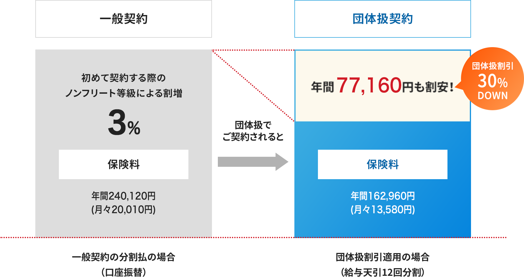 団体扱自動車保険 保険商品のご案内 日鉄保険サービス株式会社